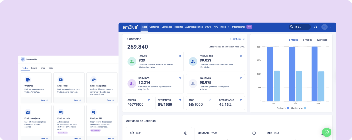 Vista de dashboard con métricas y gráfico de barras