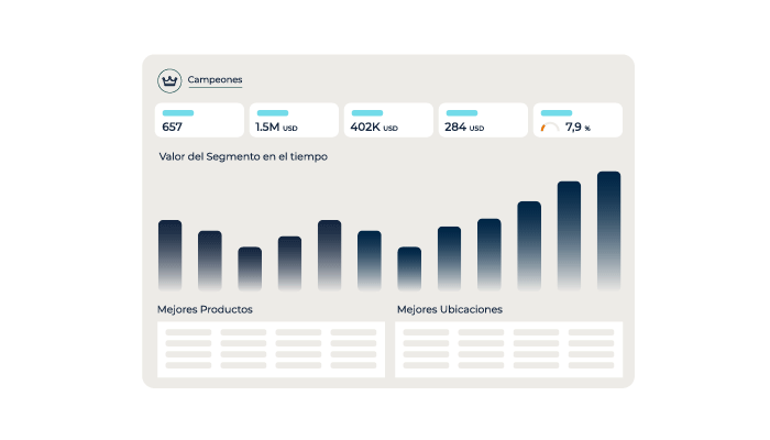 Conoce a tus clientes más valiosos con emBlue para ecommerce.