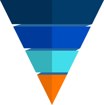 Stages of the funnel