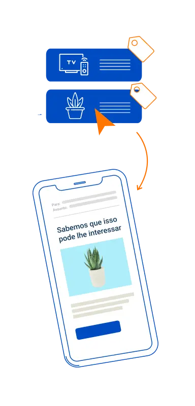 Pop ups de compra apontando para um celular com uma página de compra aberta